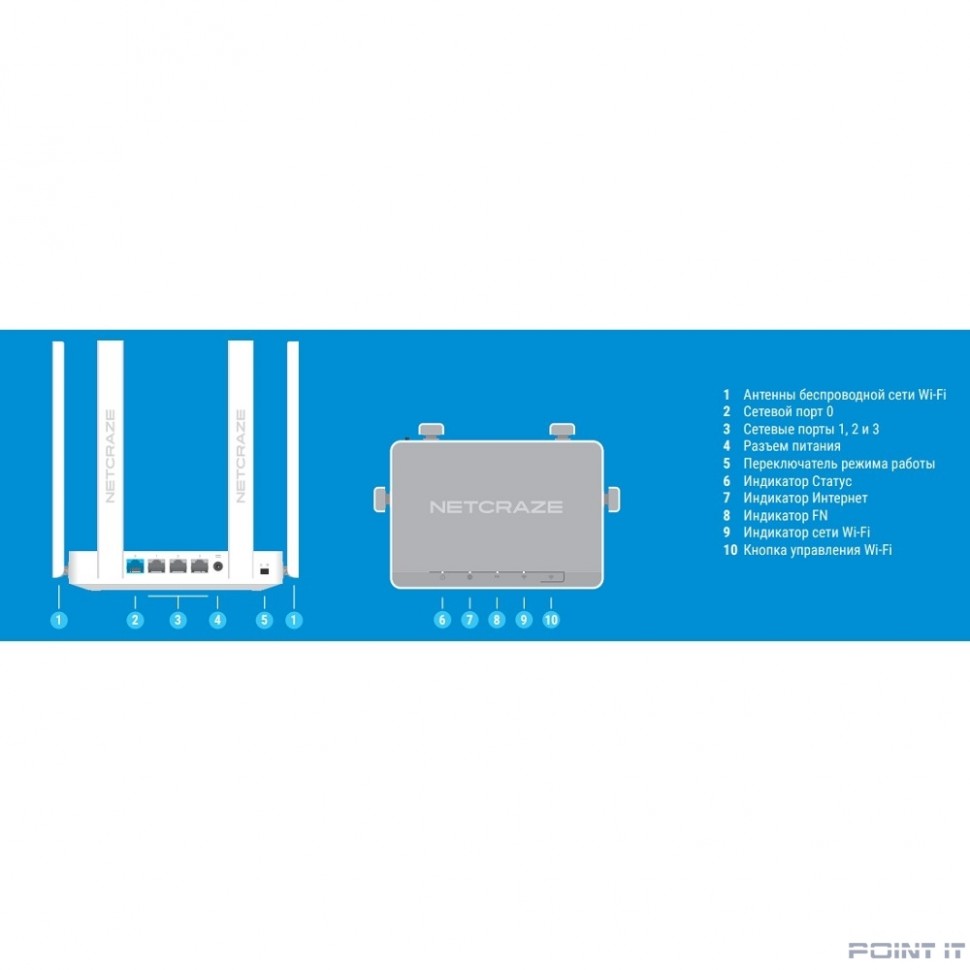 Netcraze Speedster (NC-3013) Гигабитный интернет-центр с Mesh Wi-Fi 5 AC1200, 4-портовым Smart-коммутатором и переключателем режима роутер/ретранслятор